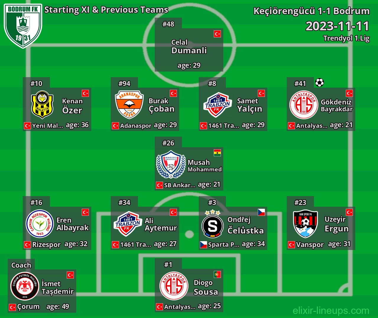 Bodrum Starting XI & Previous Teams 2023-11-11
