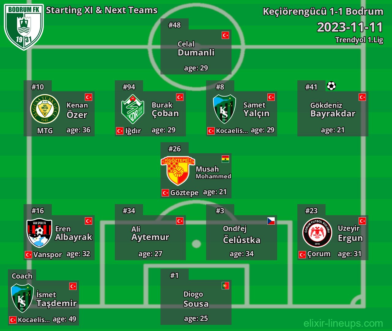 Bodrum Starting XI & Next Teams 2023-11-11