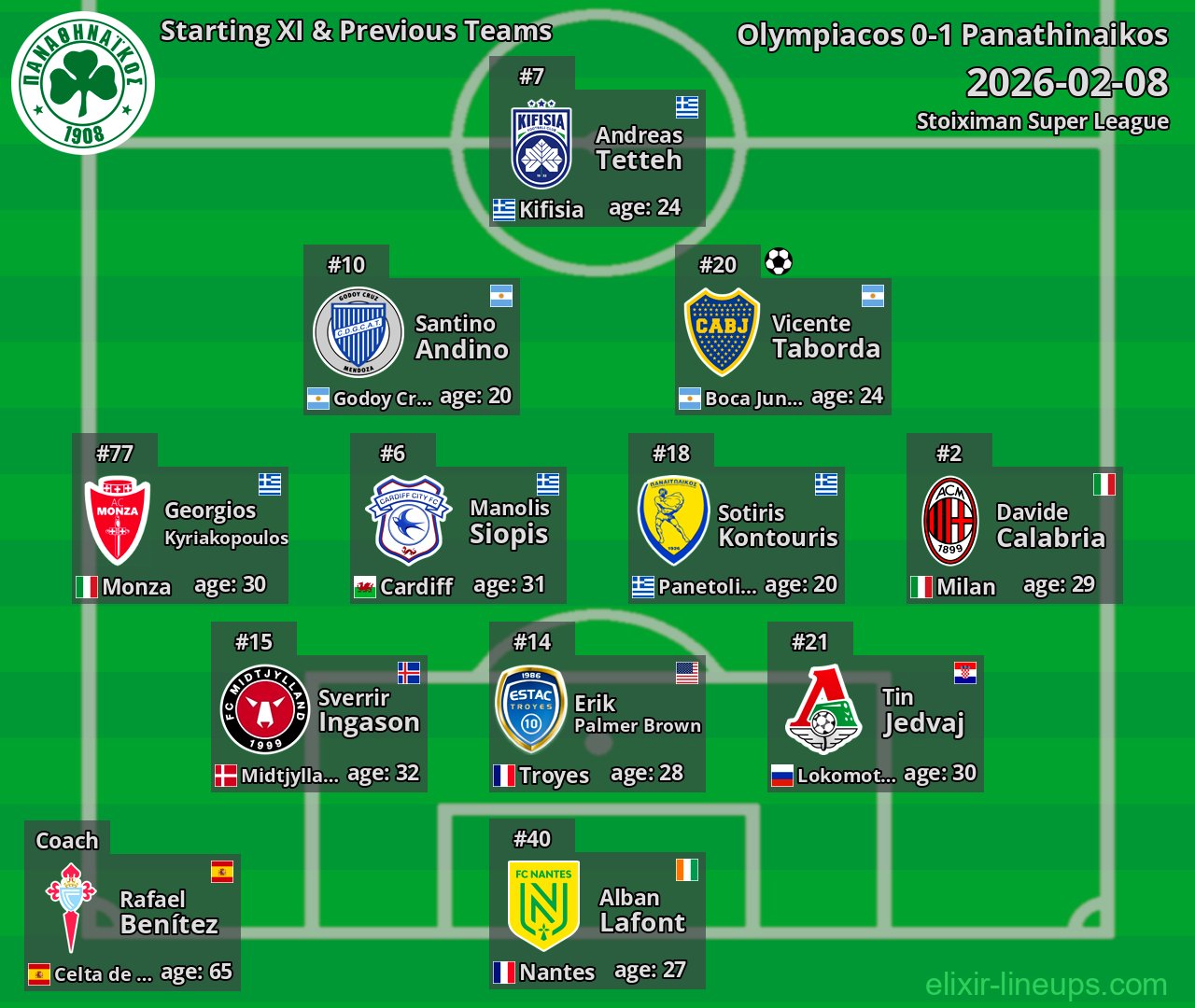Panathinaikos Starting XI & Previous Teams 2026-02-08