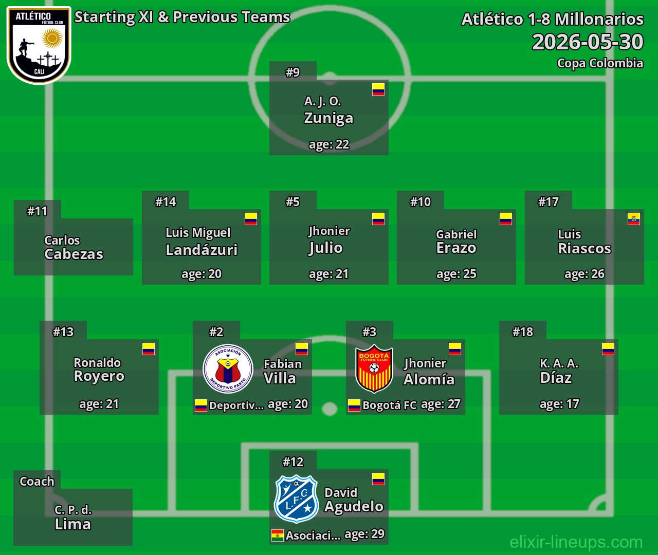 Atlético Starting XI & Previous Teams 2026-05-30