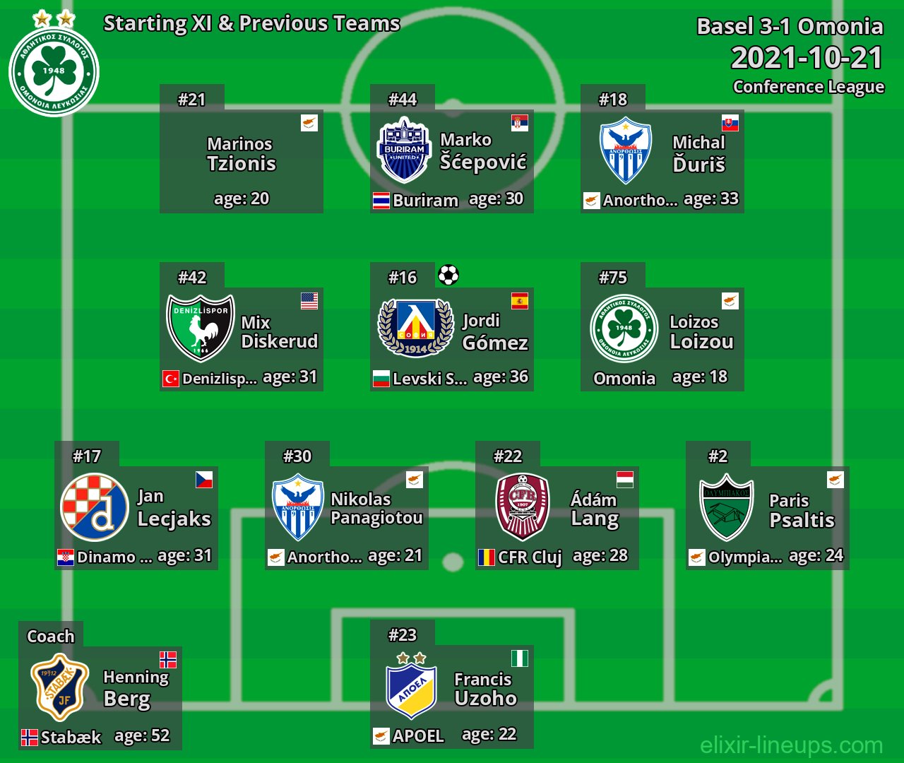 Omonia Starting XI & Previous Teams 2021-10-21