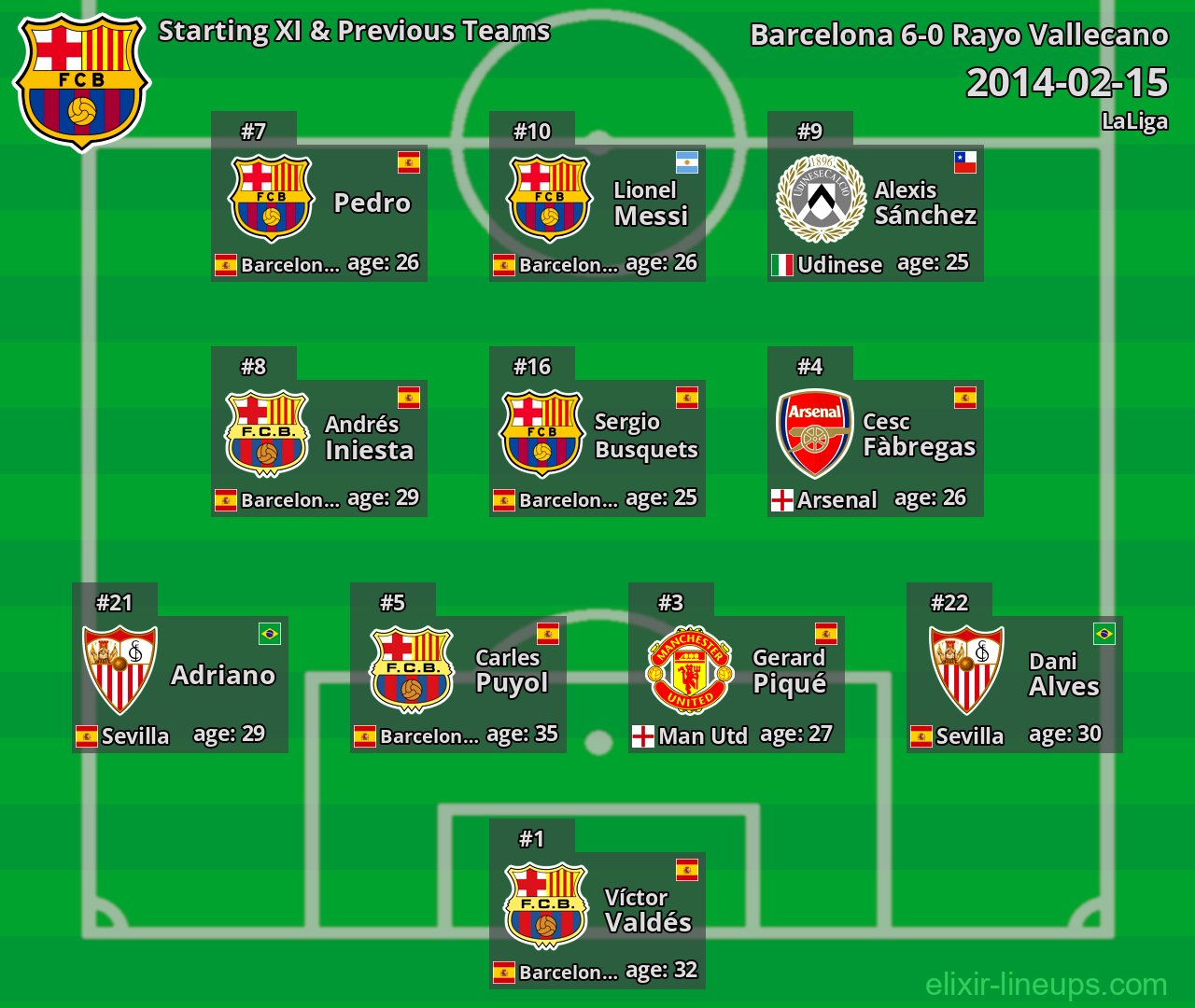 Barcelona Starting XI & Previous Teams 2014-02-15