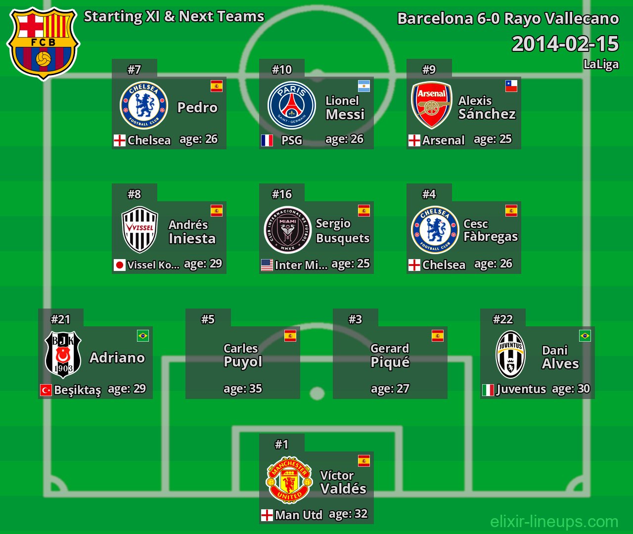 Barcelona Starting XI & Next Teams 2014-02-15
