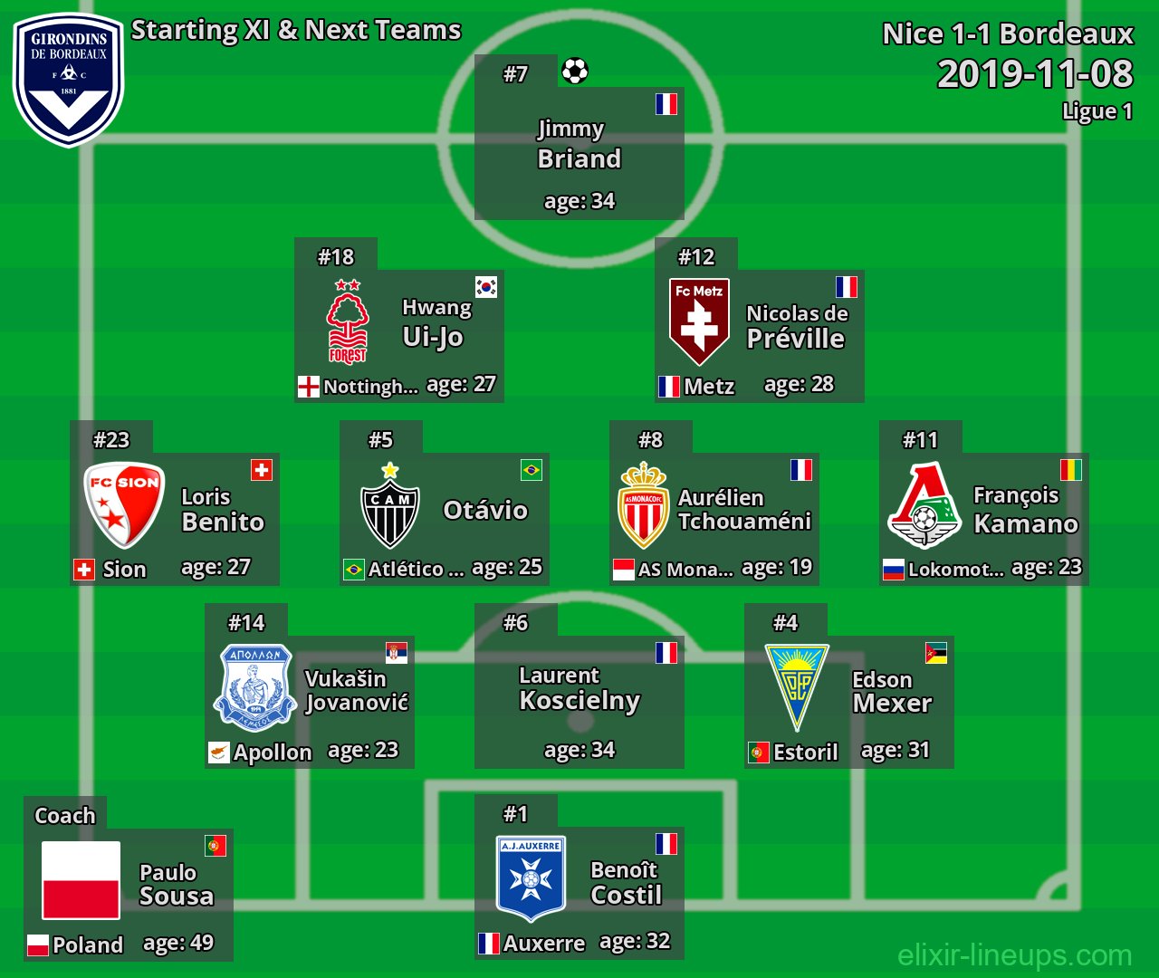 Bordeaux Starting XI & Next Teams 2019-11-08