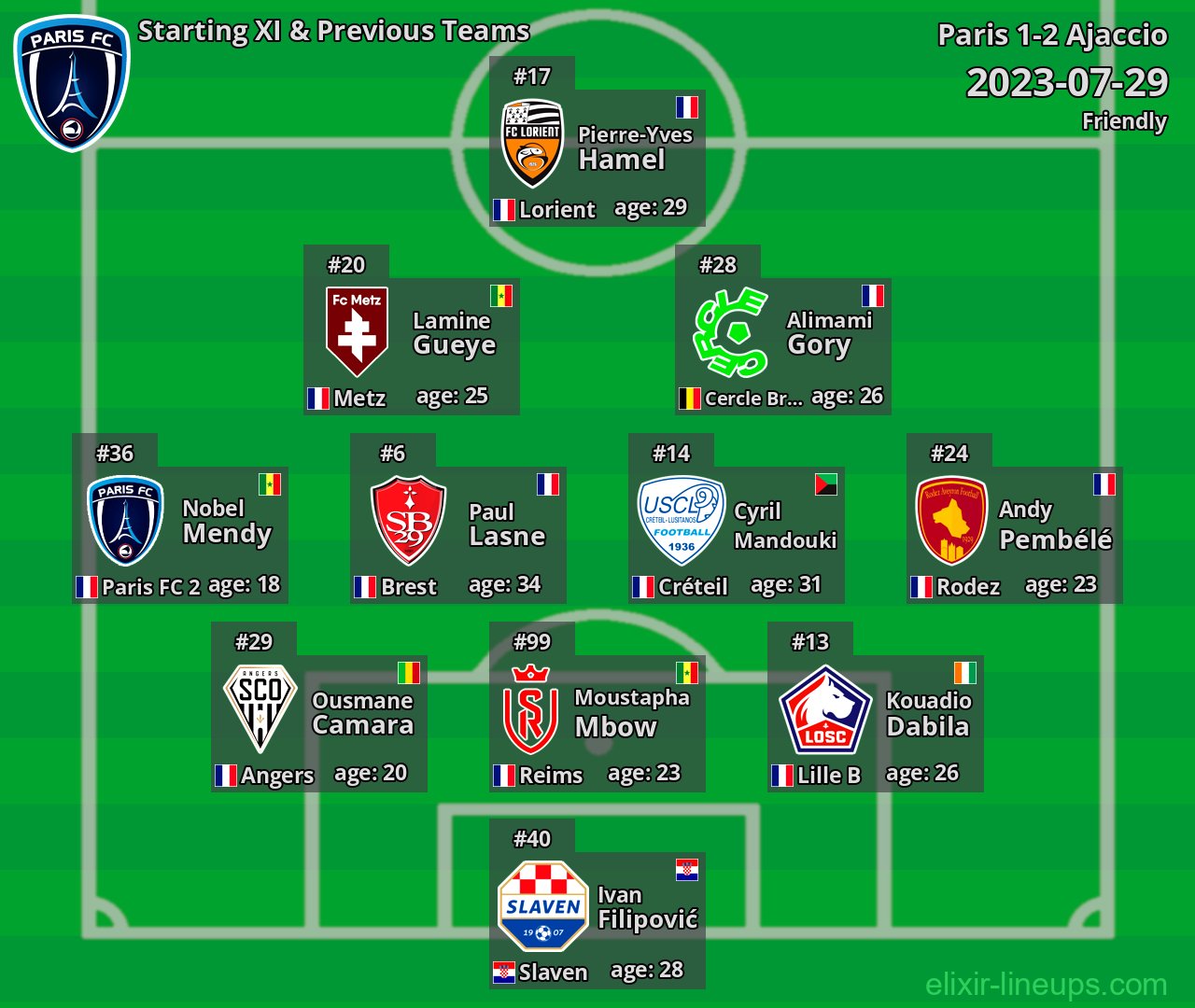 Paris Starting XI & Previous Teams 2023-07-29