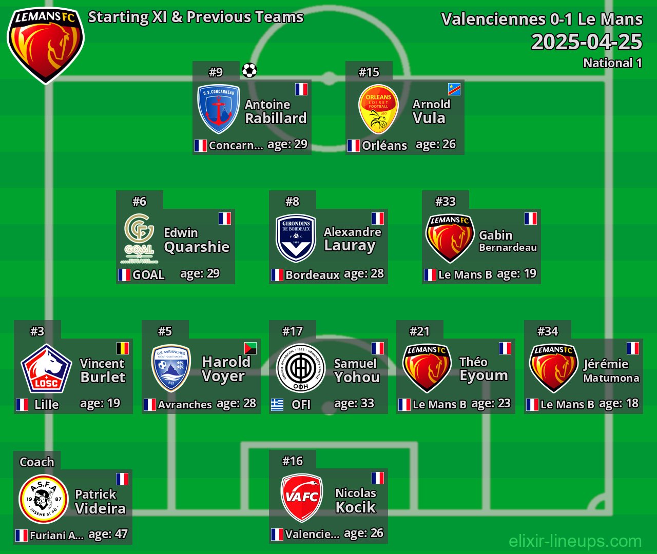 Le Mans Starting XI & Previous Teams 2025-04-25