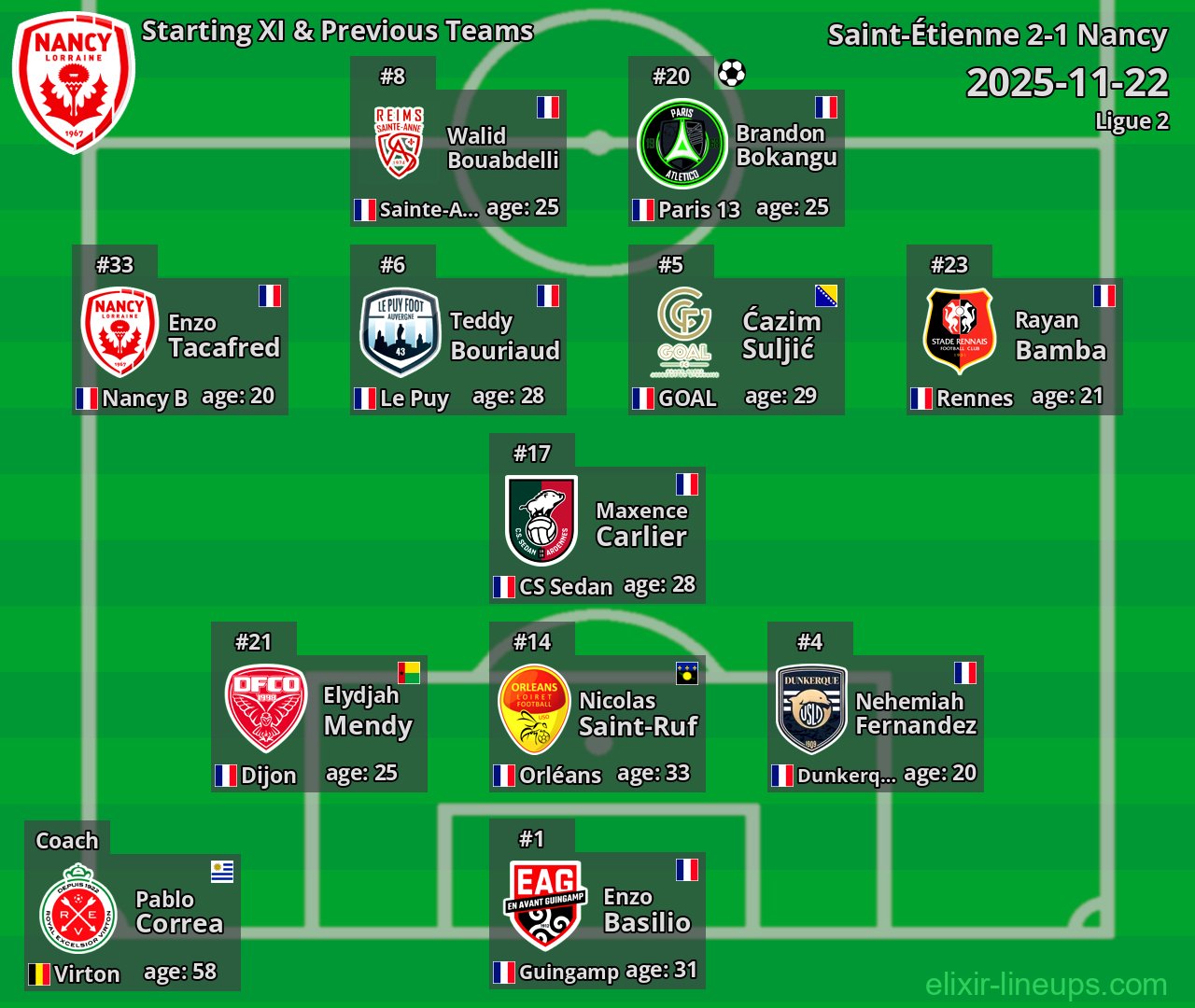 Nancy Starting XI & Previous Teams 2025-11-22