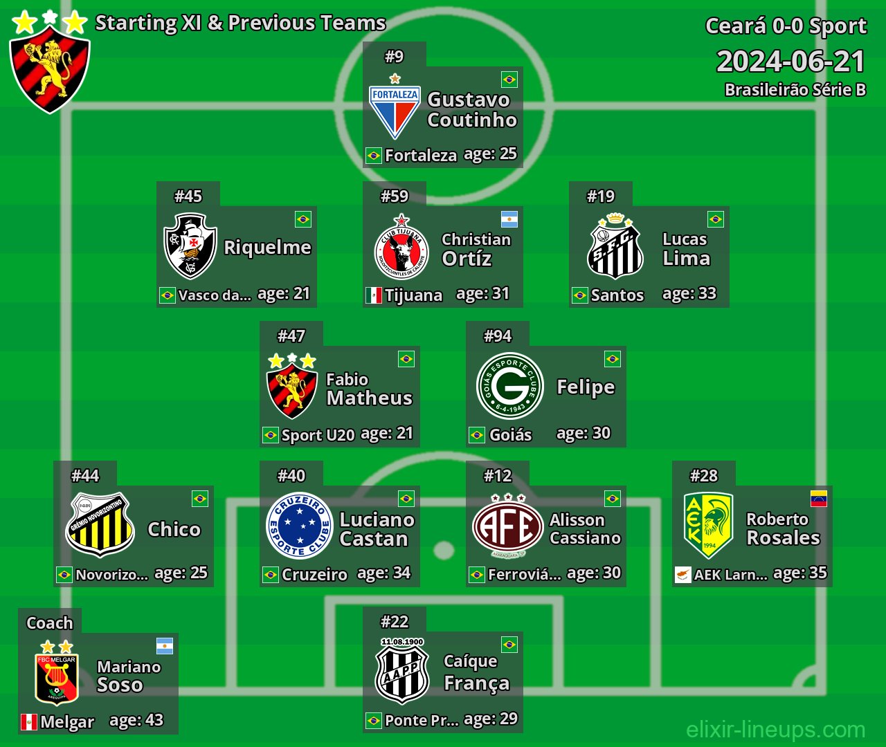 Sport Starting XI & Previous Teams 2024-06-21