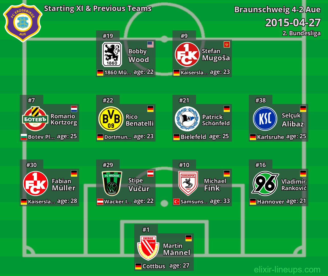 Aue Starting XI & Previous Teams 2015-04-27
