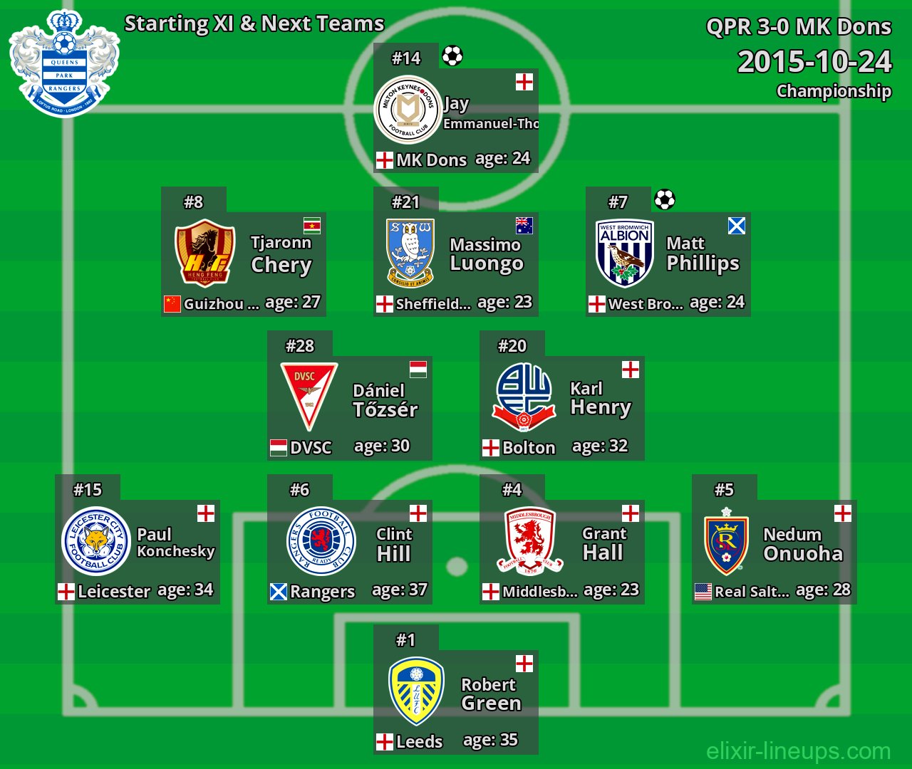 QPR Starting XI & Next Teams 2015-10-24