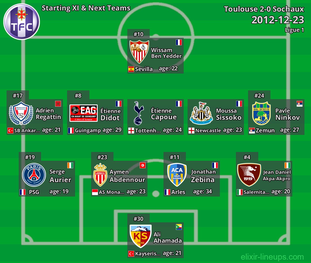 Toulouse Starting XI & Next Teams 2012-12-23
