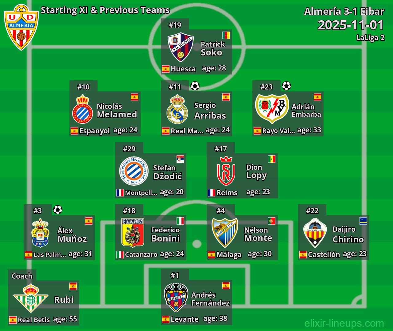 Almería Starting XI & Previous Teams 2025-11-01