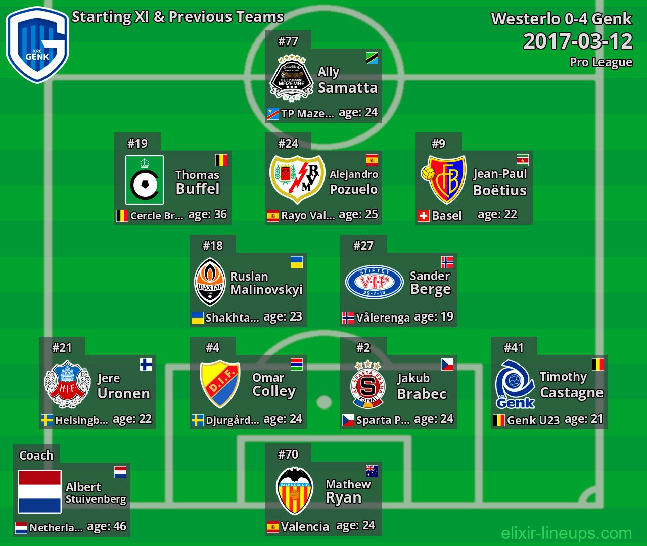 Genk Starting XI & Previous Teams 2017-03-12