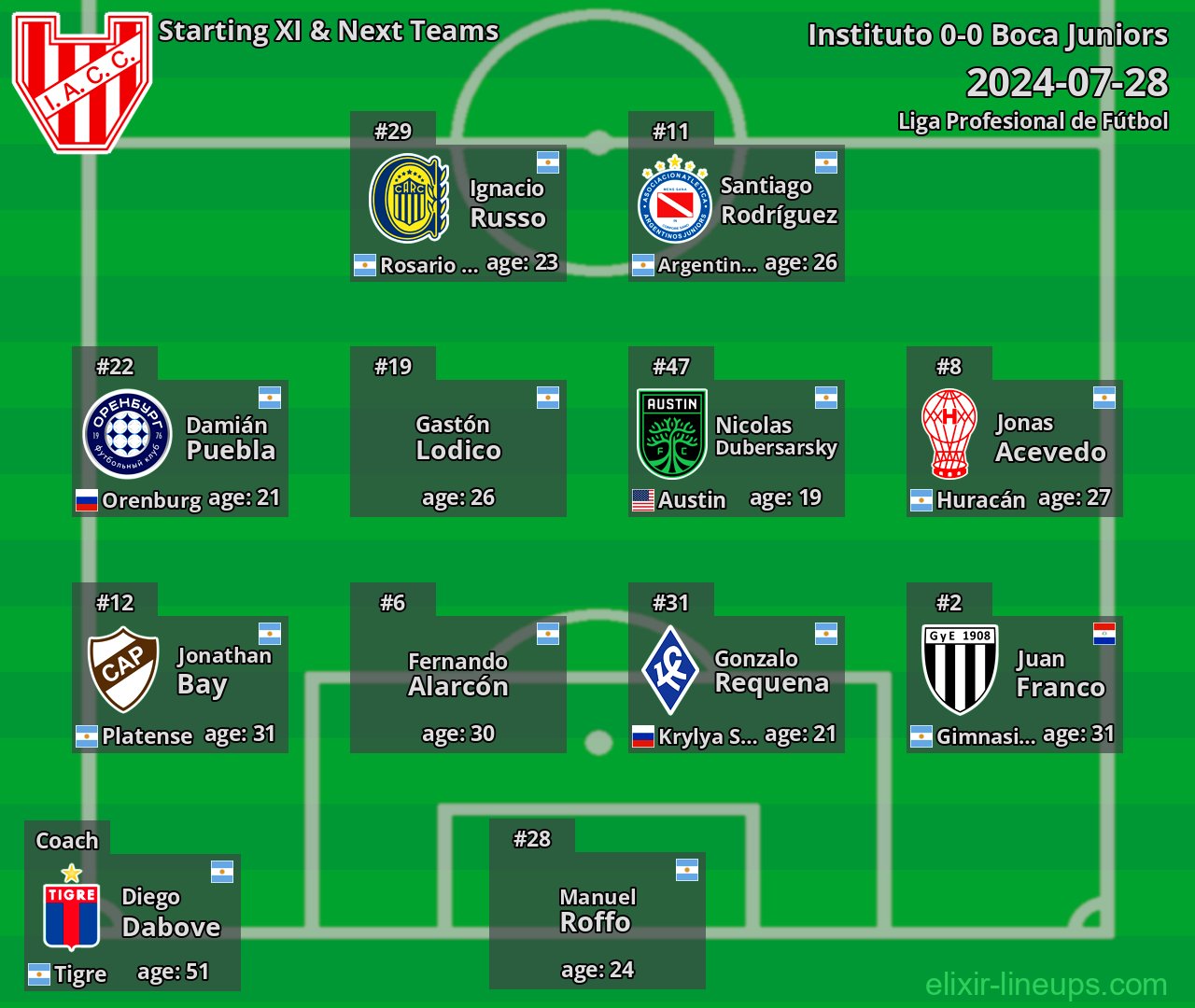 Instituto Starting XI & Next Teams 2024-07-28