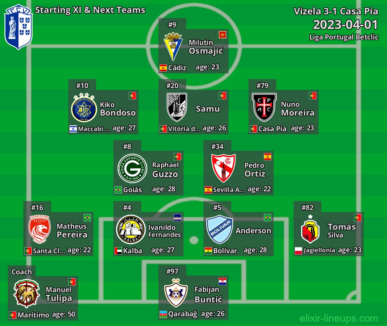 Vizela Starting XI & Next Teams 2023-04-01