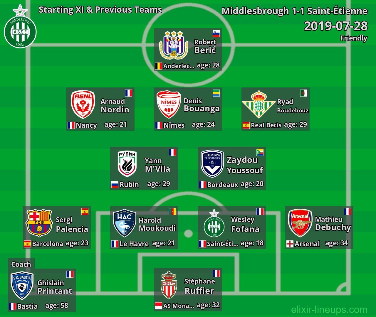 Saint-Étienne Starting XI & Previous Teams 2019-07-28