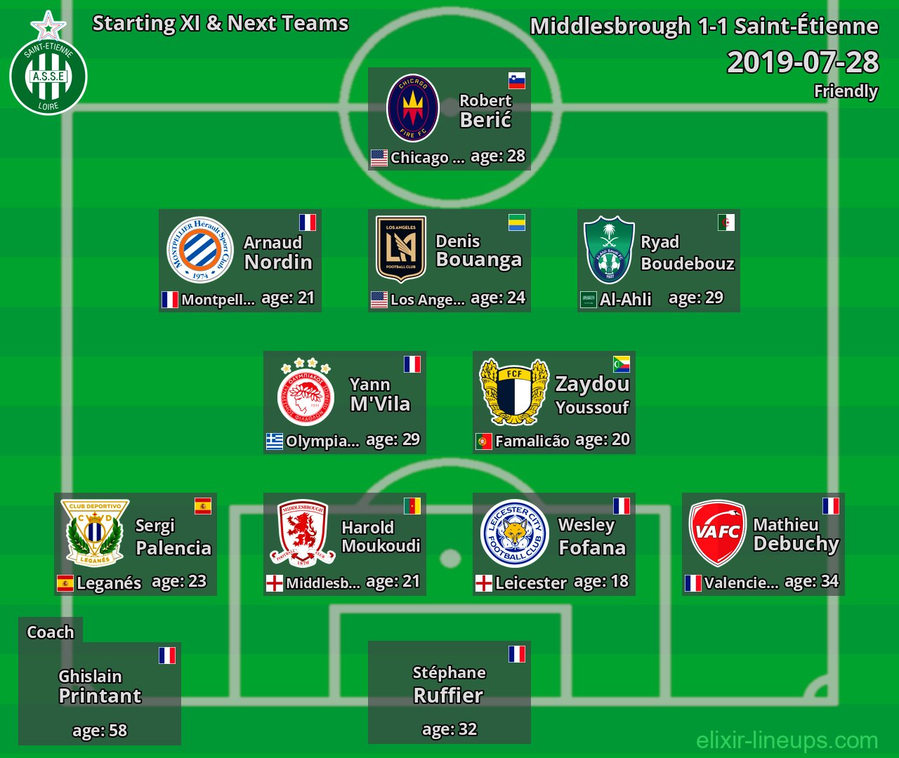 Saint-Étienne Starting XI & Next Teams 2019-07-28