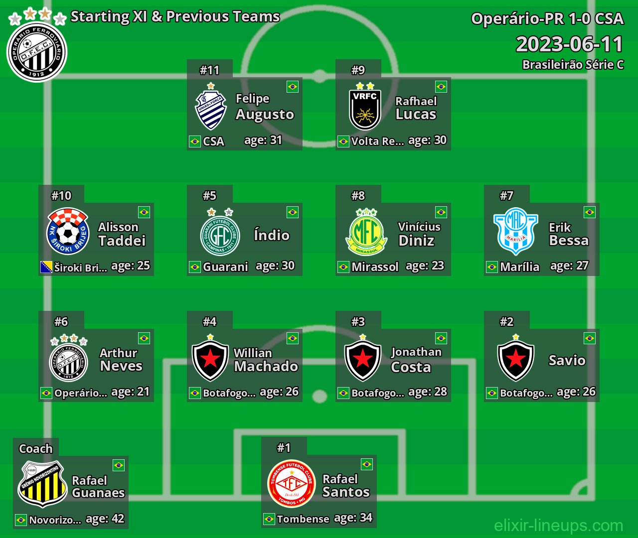 Operário-PR Starting XI & Previous Teams 2023-06-11