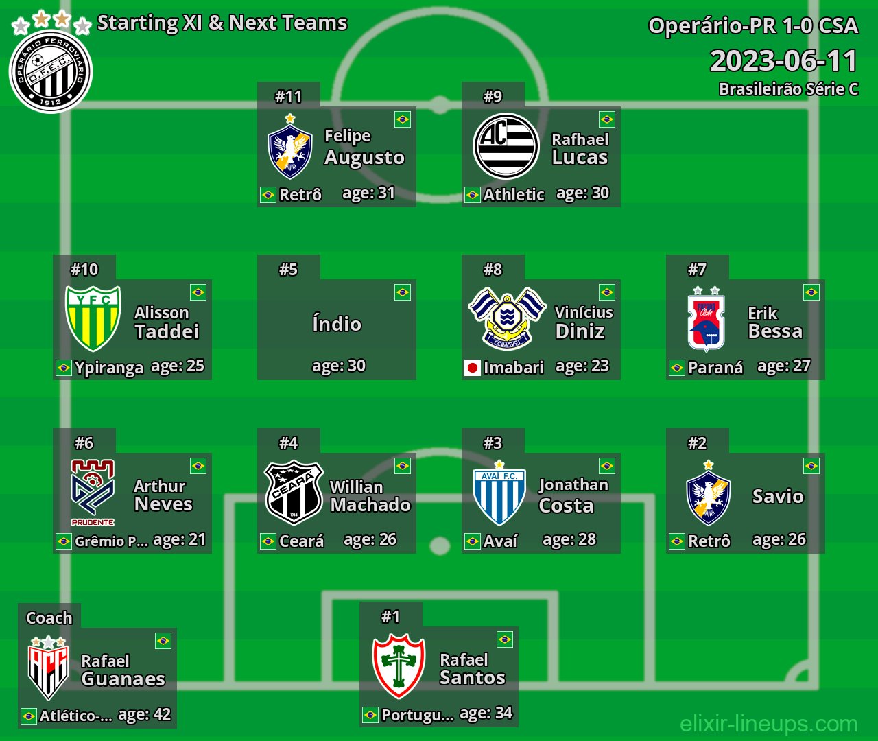 Operário-PR Starting XI & Next Teams 2023-06-11