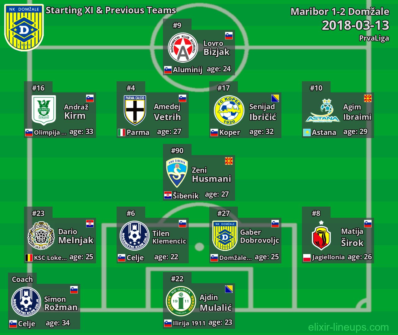 Domžale Starting XI & Previous Teams 2018-03-13
