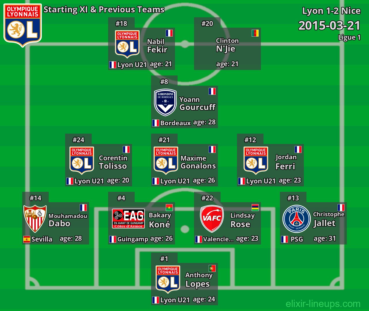 Lyon Starting XI & Previous Teams 2015-03-21