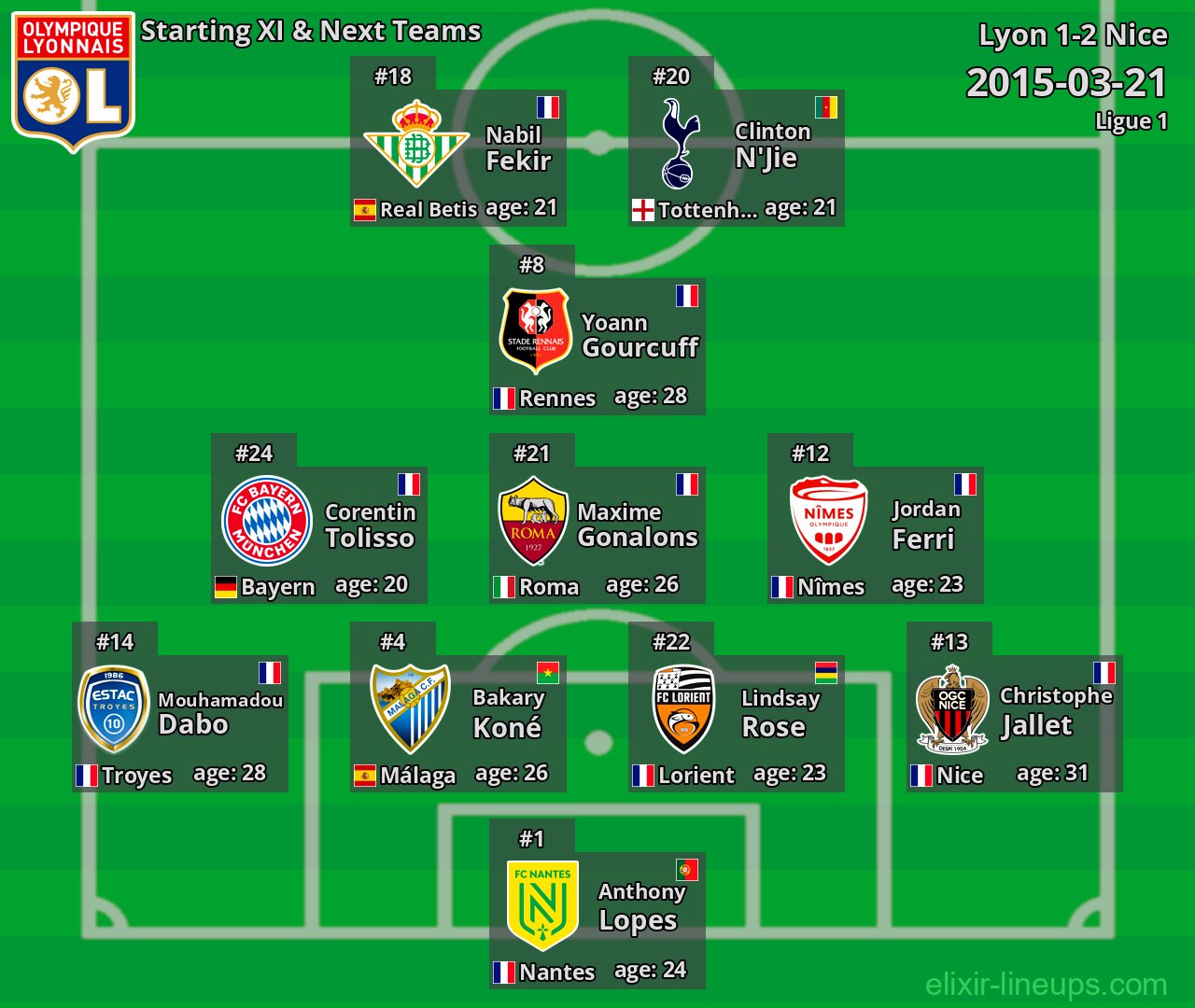 Lyon Starting XI & Next Teams 2015-03-21