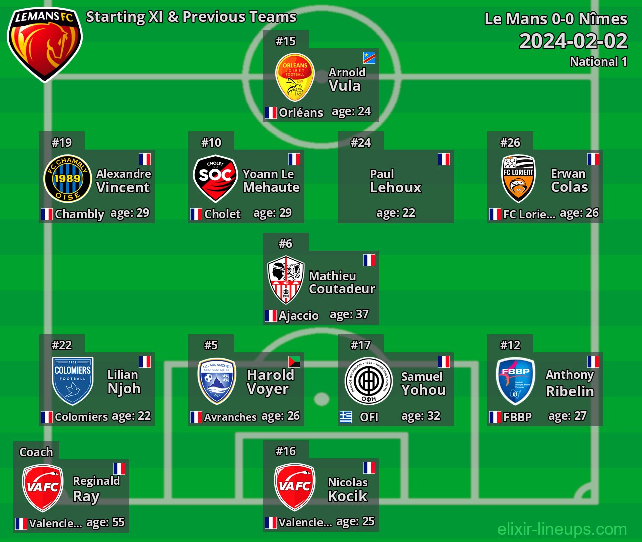 Le Mans Starting XI & Previous Teams 2024-02-02