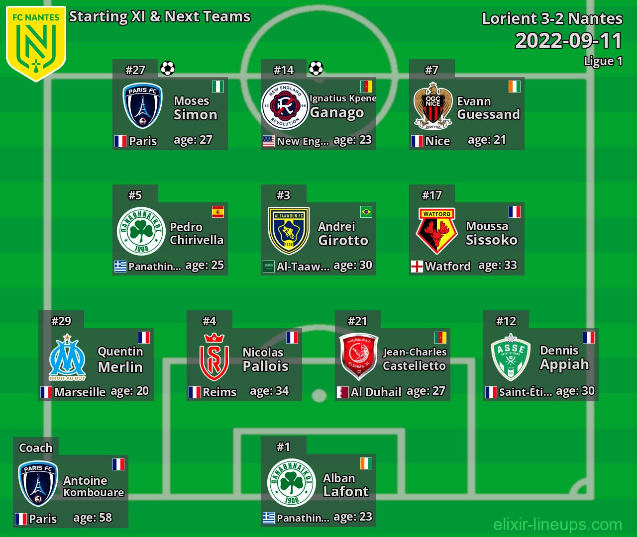Nantes Starting XI & Next Teams 2022-09-11