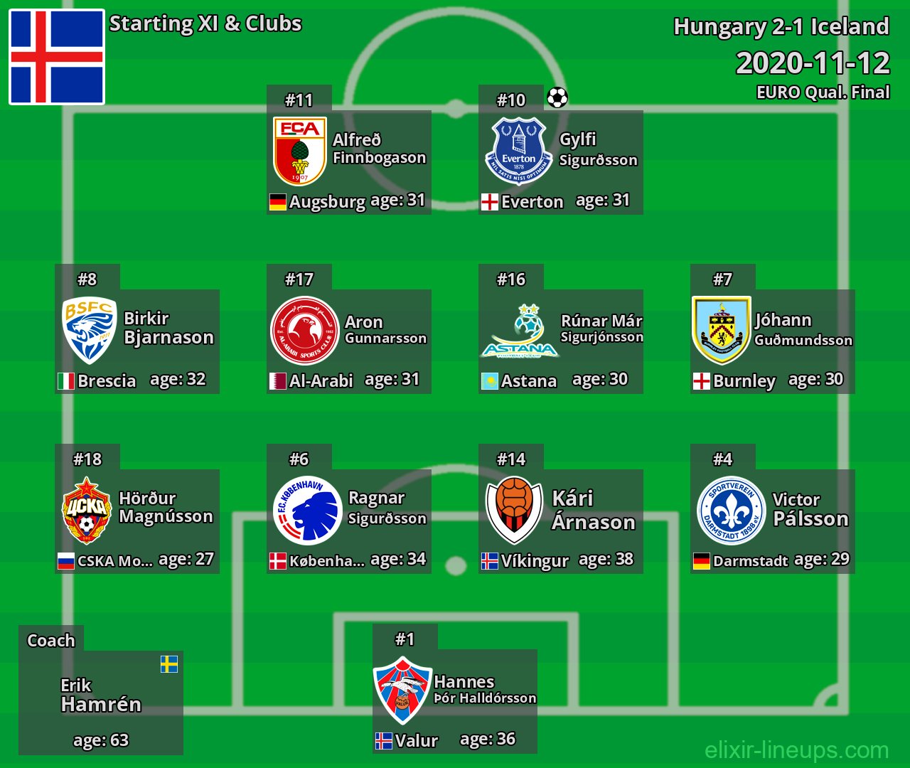 Iceland Starting XI 2020-11-12