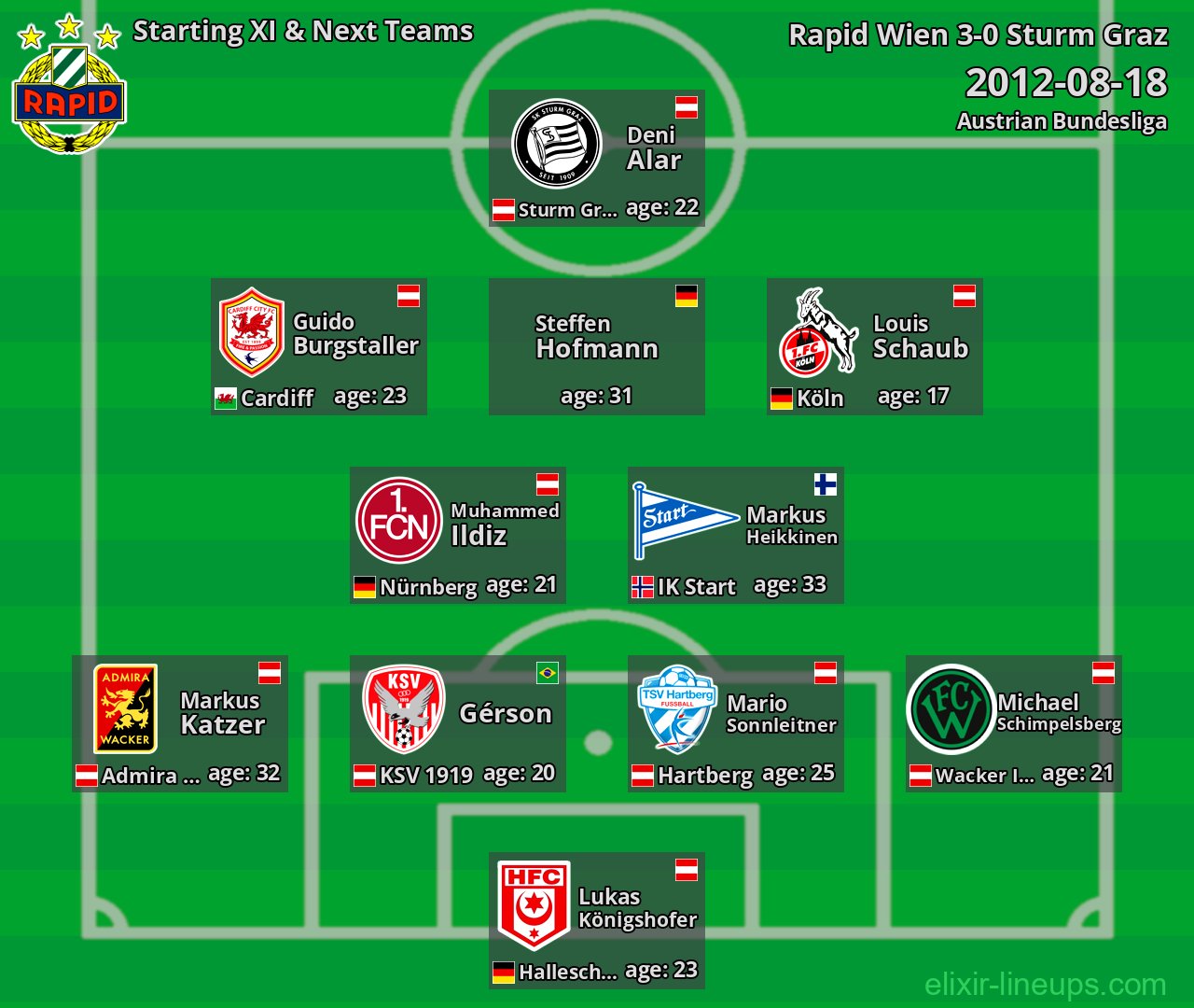 Rapid Wien Starting XI & Next Teams 2012-08-18