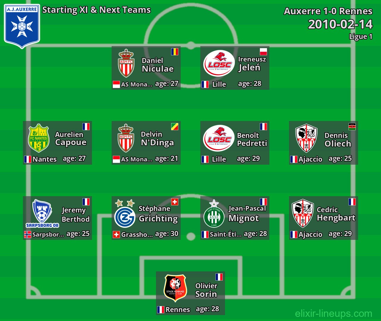 Auxerre Starting XI & Next Teams 2010-02-14