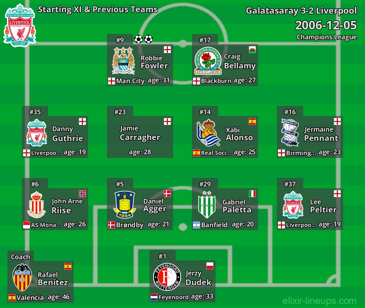 Liverpool Starting XI & Previous Teams 2006-12-05