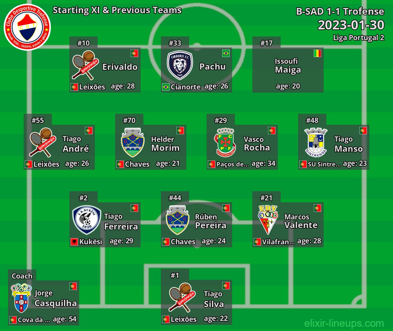 Trofense Starting XI & Previous Teams 2023-01-30