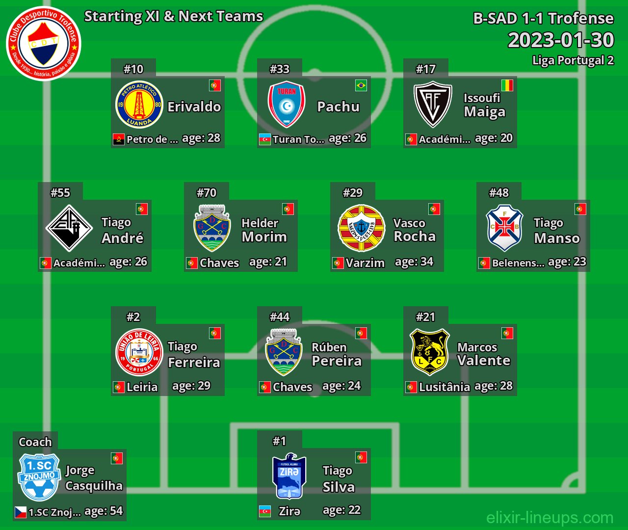 Trofense Starting XI & Next Teams 2023-01-30