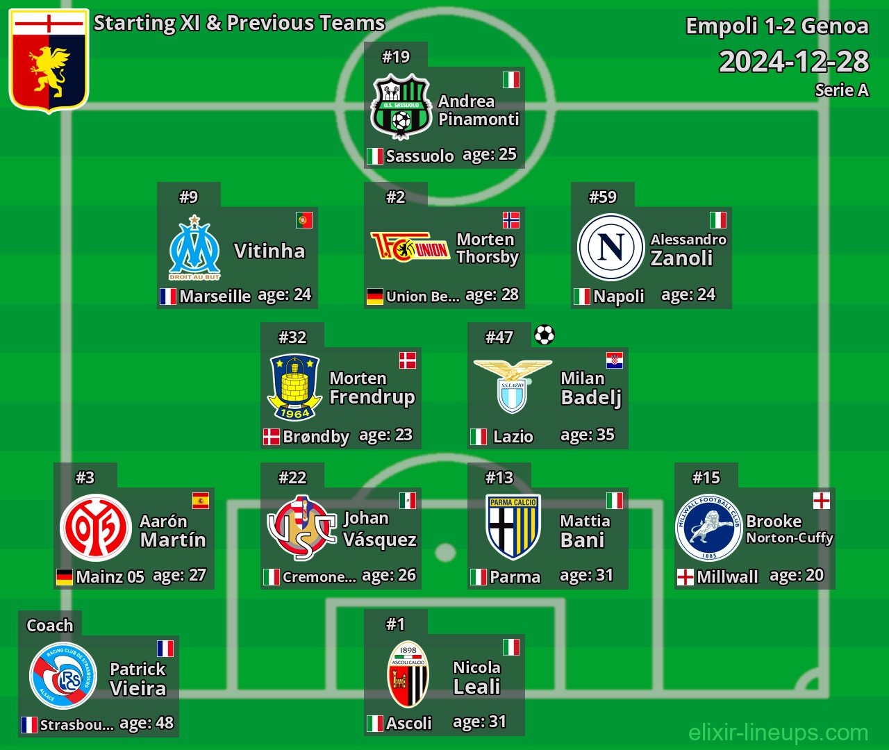 Genoa Starting XI & Previous Teams 2024-12-28