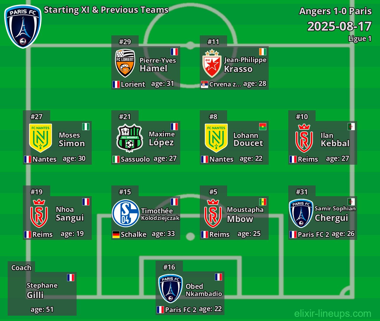 Paris Starting XI & Previous Teams 2025-08-17