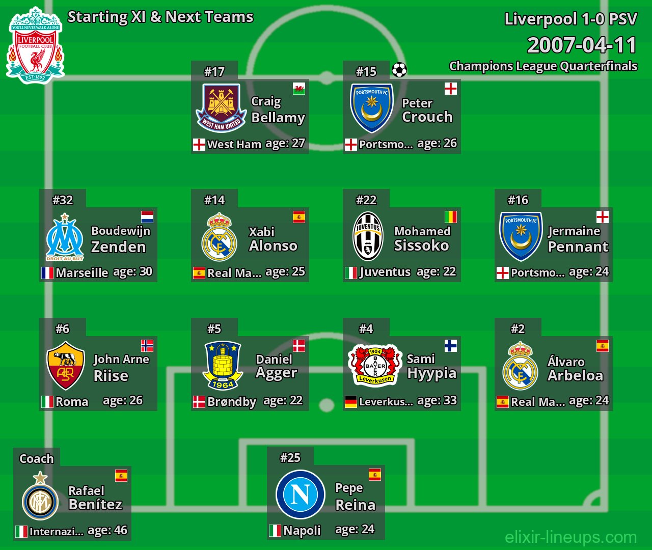 Liverpool Starting XI & Next Teams 2007-04-11