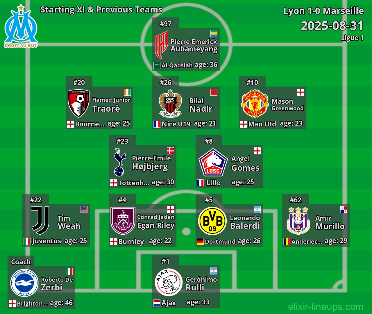 Marseille Starting XI & Previous Teams 2025-08-31