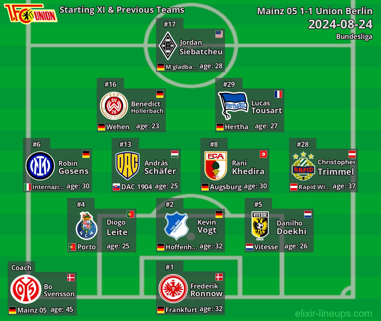 Union Berlin Starting XI & Previous Teams 2024-08-24