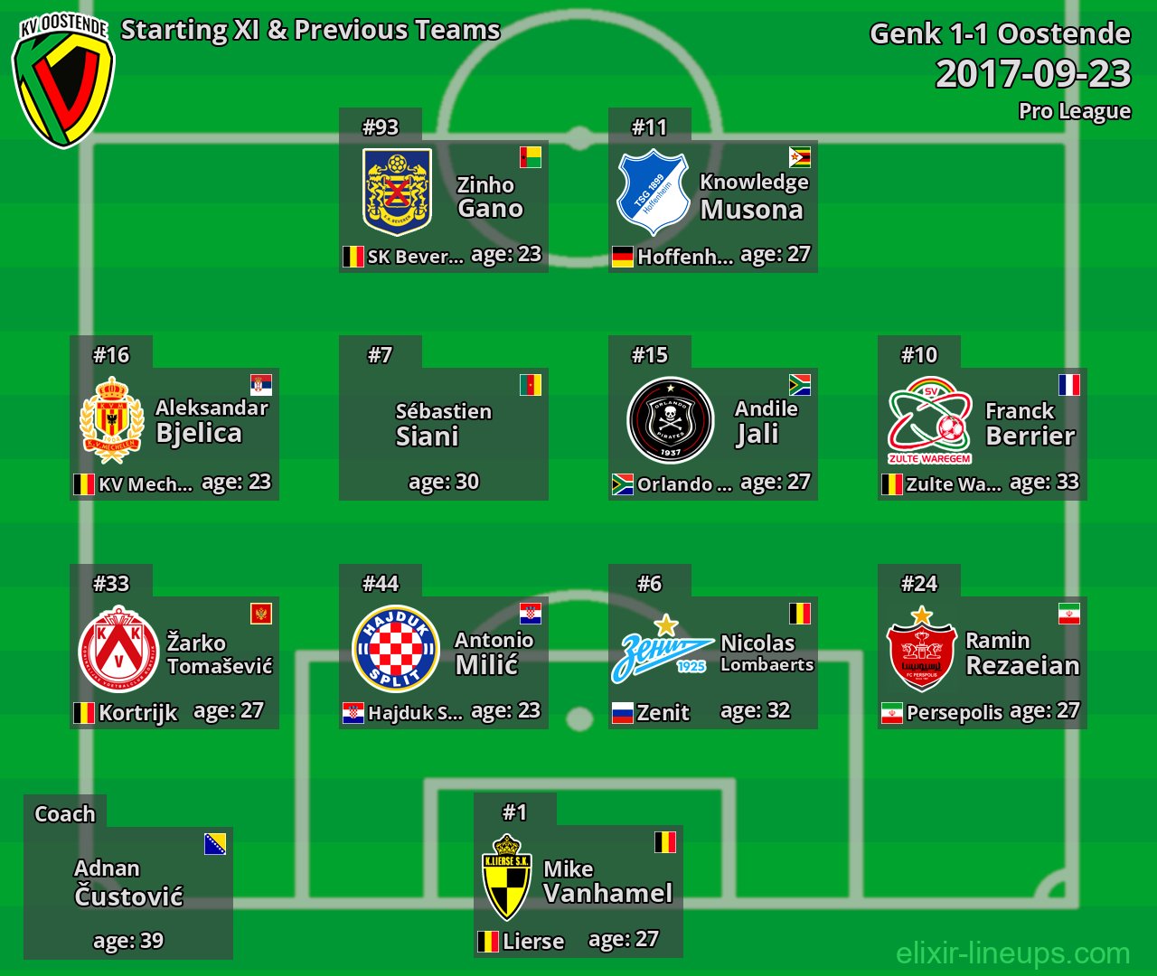 Oostende Starting XI & Previous Teams 2017-09-23