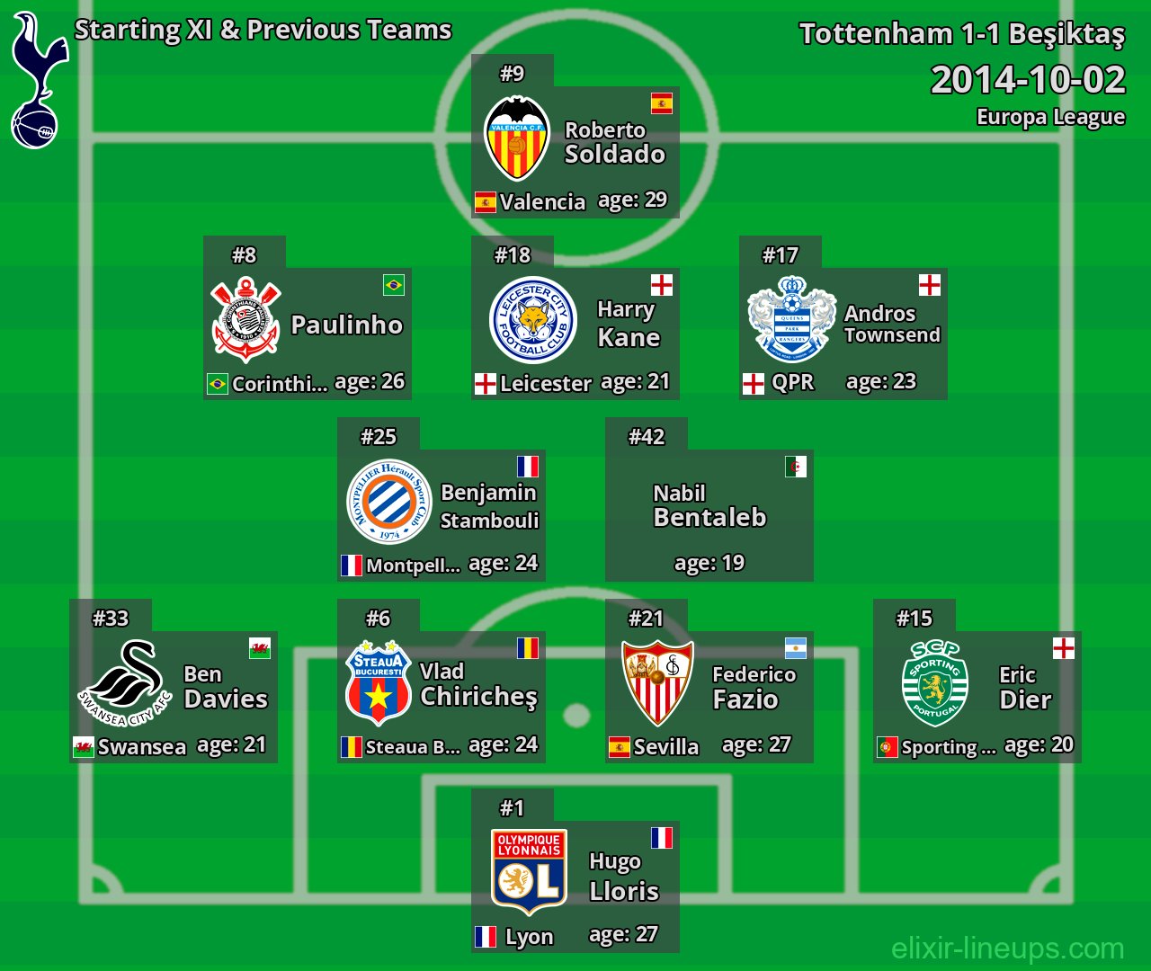 Tottenham Starting XI & Previous Teams 2014-10-02