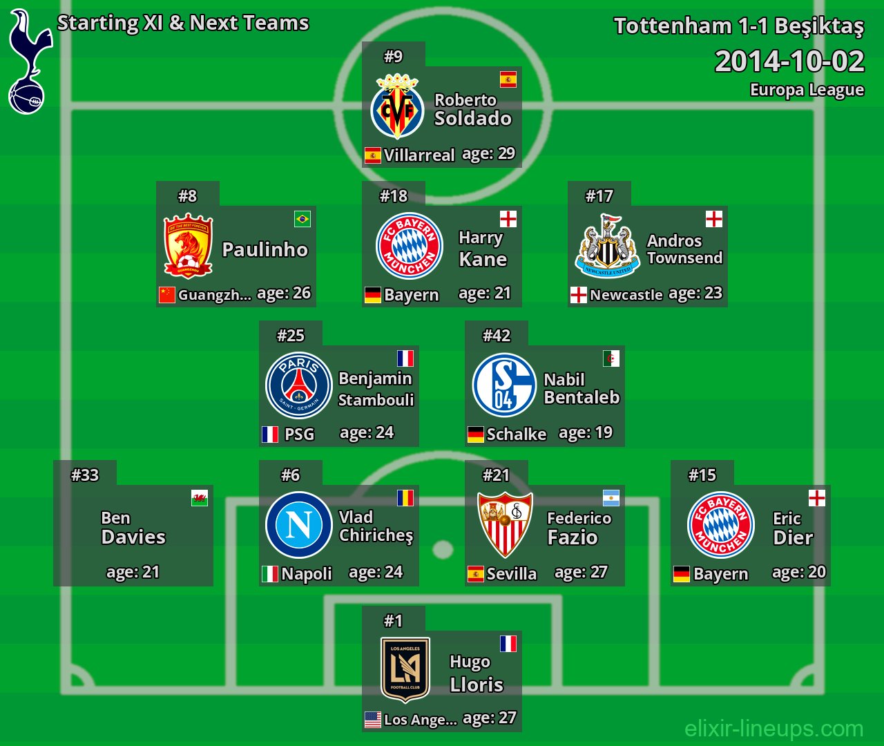 Tottenham Starting XI & Next Teams 2014-10-02