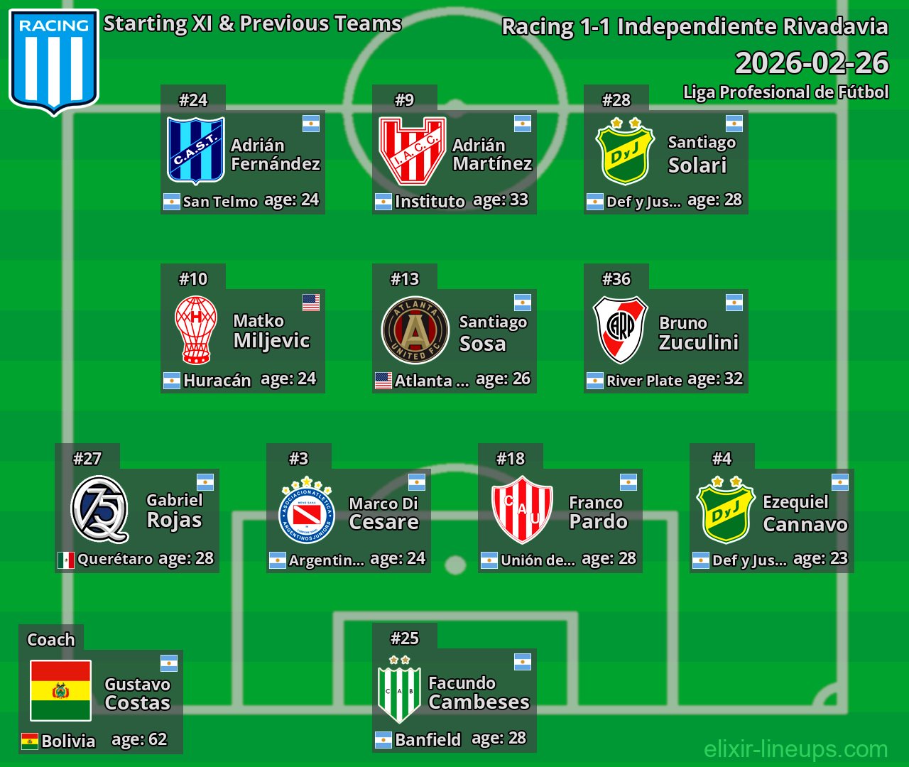 Racing Starting XI & Previous Teams 2026-02-26