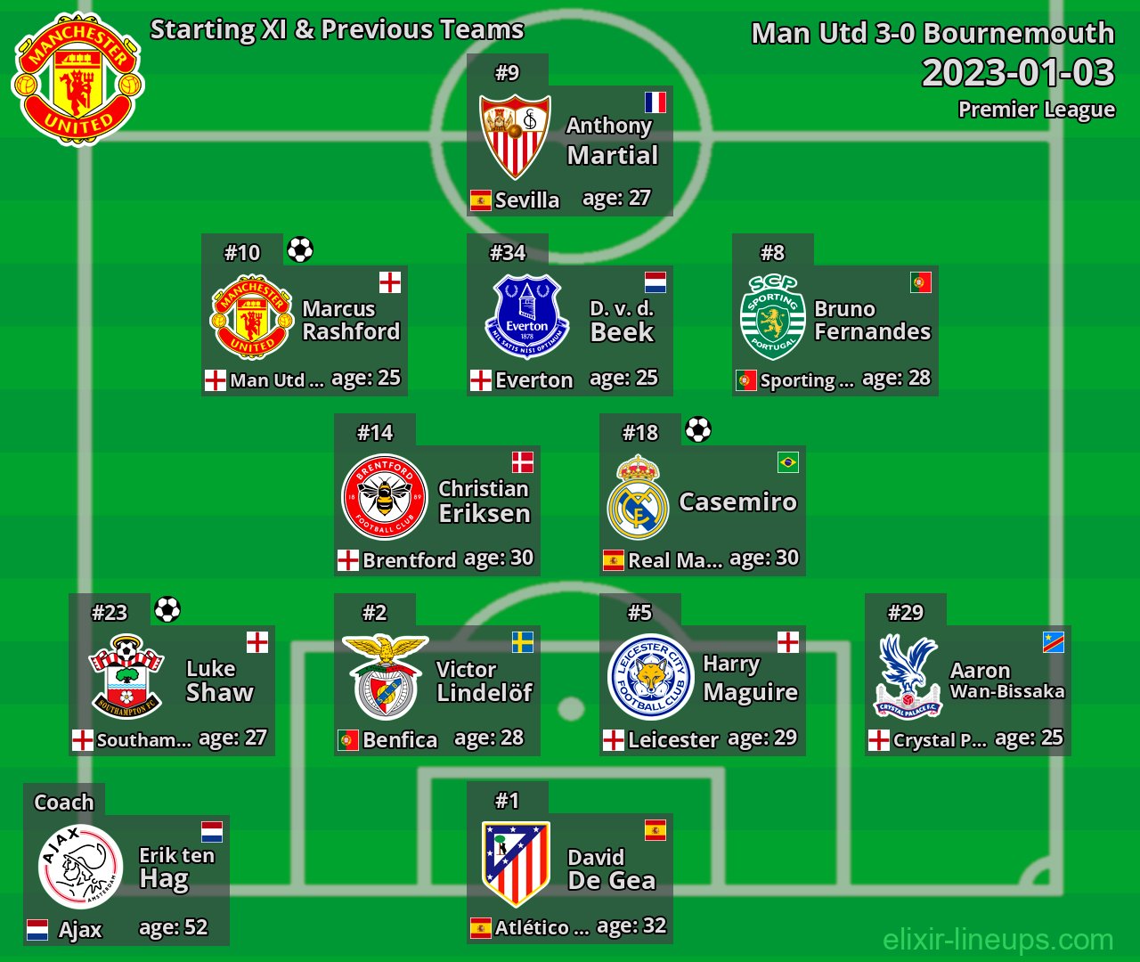 Man Utd Starting XI & Previous Teams 2023-01-03