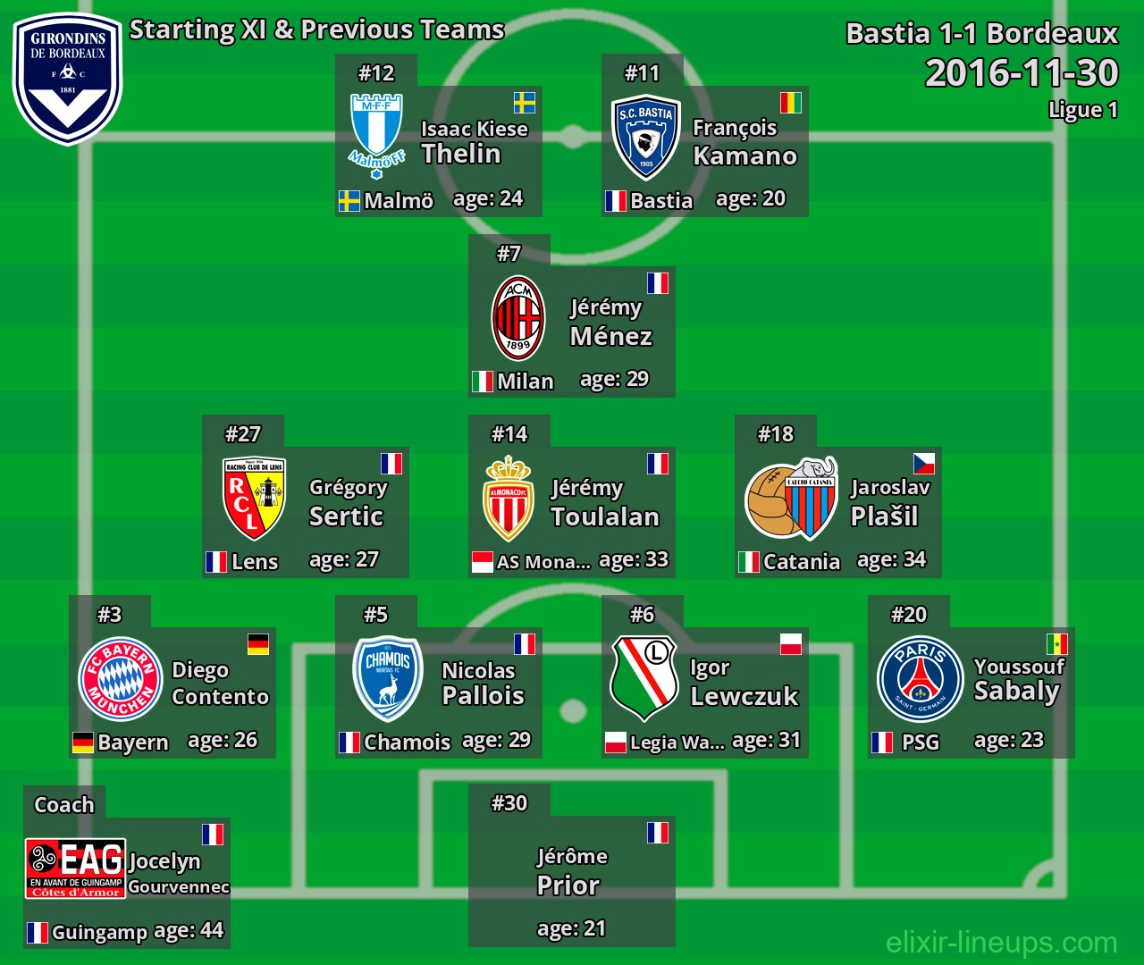 Bordeaux Starting XI & Previous Teams 2016-11-30