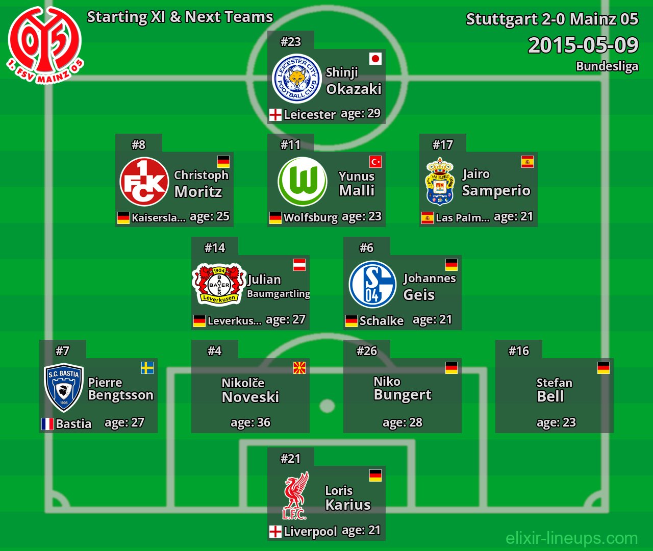 Mainz 05 Starting XI & Next Teams 2015-05-09