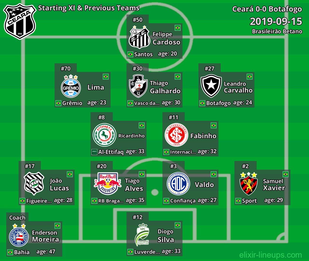 Ceará Starting XI & Previous Teams 2019-09-15