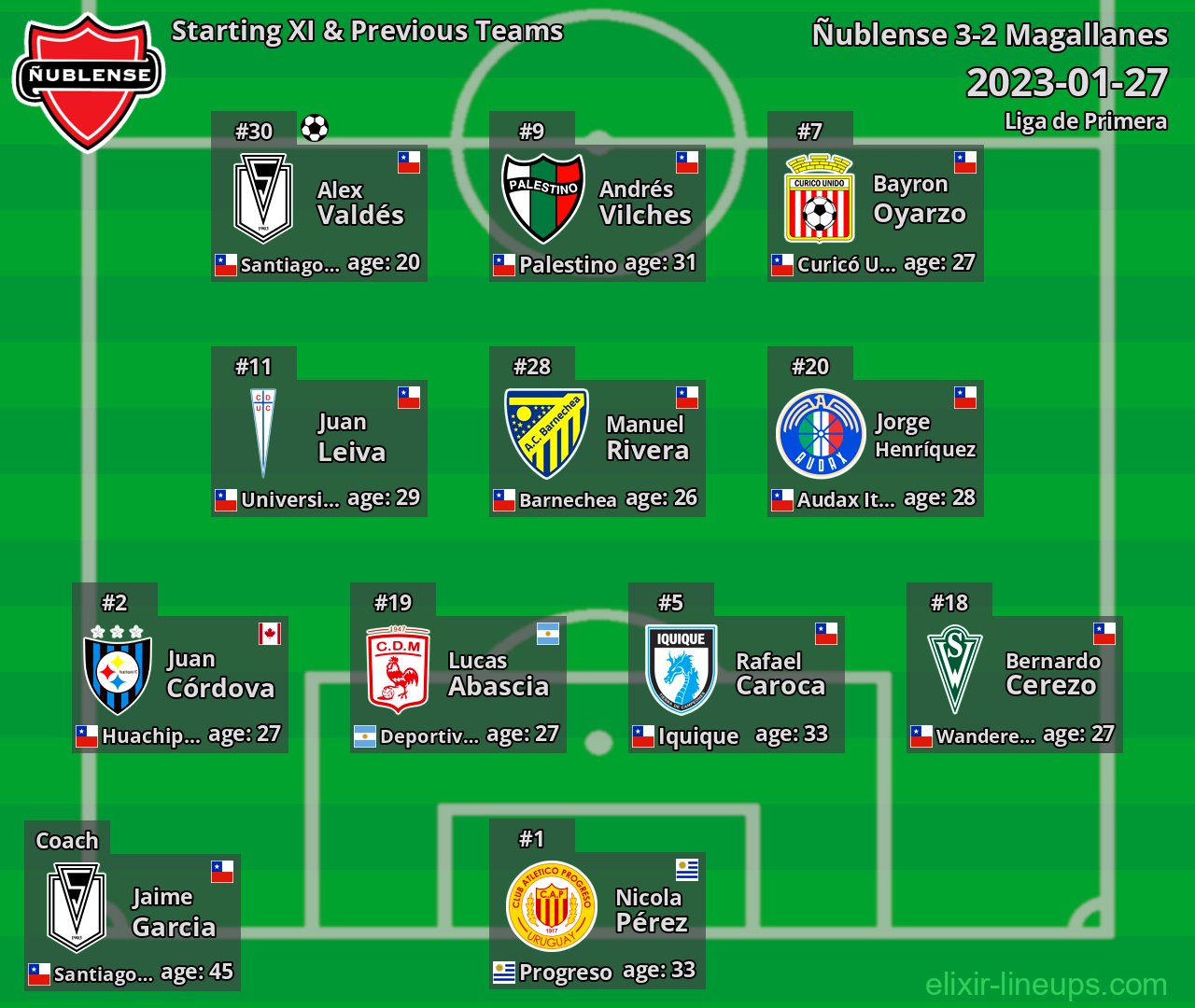 Ñublense Starting XI & Previous Teams 2023-01-27