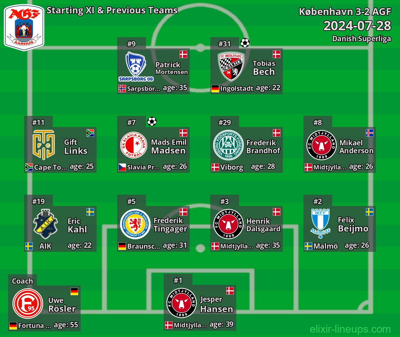 AGF Starting XI & Previous Teams 2024-07-28