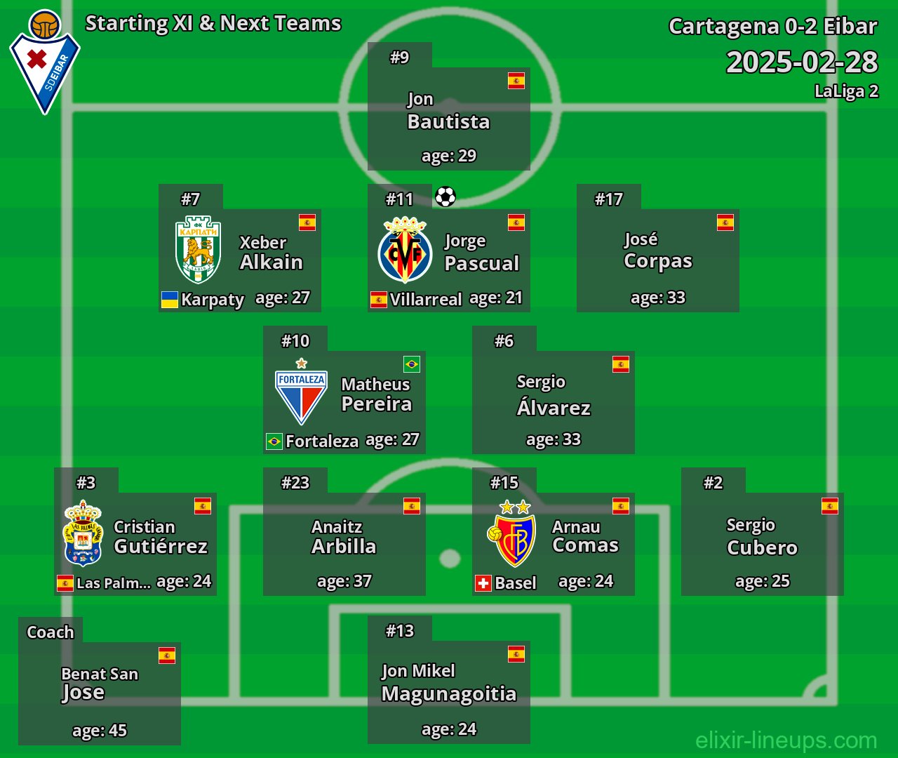 Eibar Starting XI & Next Teams 2025-02-28
